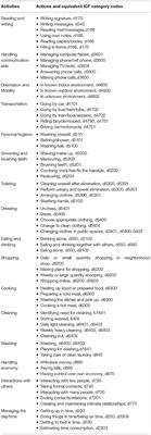 A Study Protocol for Persons With Neurological Diseases: Linking Rehabilitation Goals to the International Classification of Functioning, Disability and Health With a Focus on Assistive Technology for Cognition and Its Effects